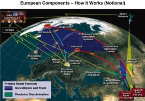 missile_defense_notional_3