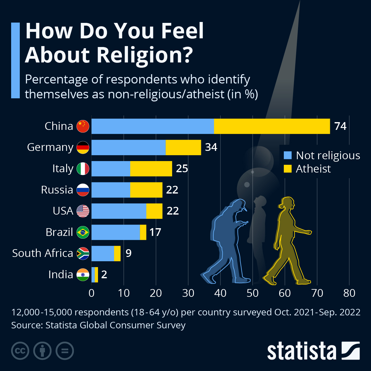 Πώς αισθάνονται οι άνθρωποι ανά τον κόσμο για τη θρησκεία; Pentapostagma