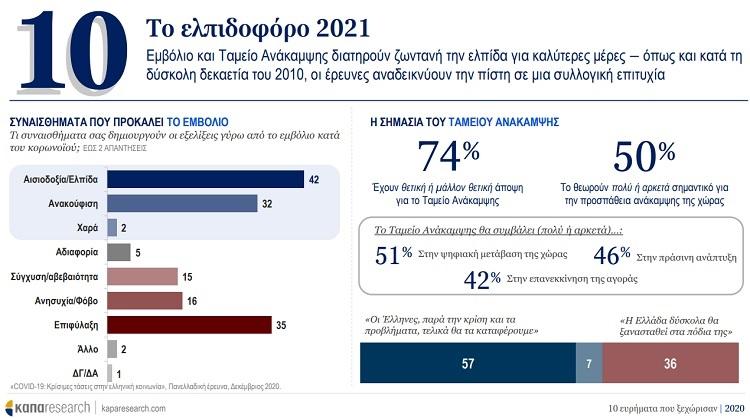 Κάπα Research