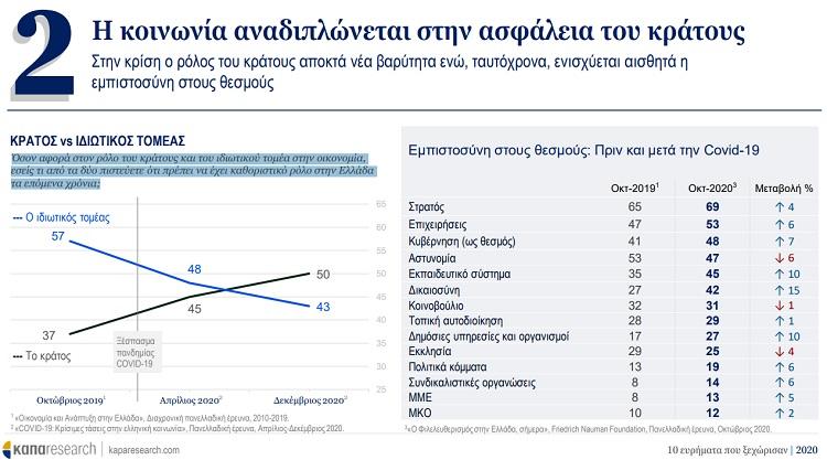 Κάπα Research