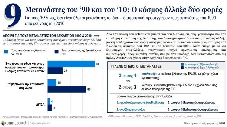 Κάπα Research