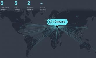 3η παγκοσμίως η Τουρκία στο Global Diplomacy Index