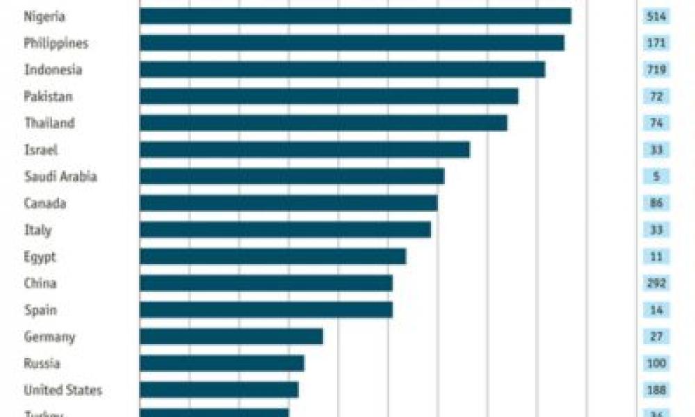 The Economist: Η λίστα με τις δυσκολότερες γλώσσες του κόσμου