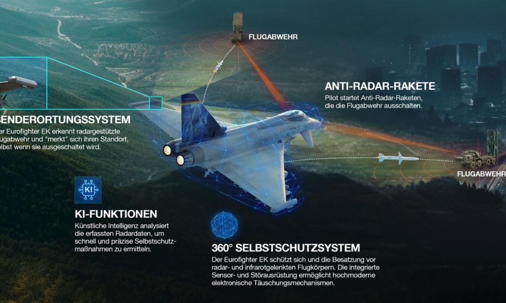 Eurofighter Typhoon