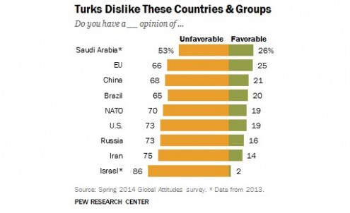 FT_Turkey.World_